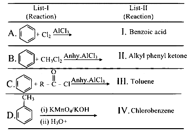 TS EAMCET 2023 (Online) 13th May Morning Shift Chemistry - Hydrocarbons Question 29 English