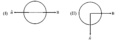 TS EAMCET 2023 (Online) 14th May Evening Shift Physics - Moving Charges and Magnetism Question 27 English 1