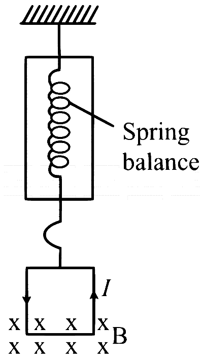 TS EAMCET 2023 (Online) 14th May Evening Shift Physics - Moving Charges and Magnetism Question 26 English