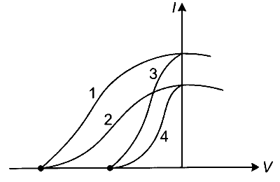 TS EAMCET 2023 (Online) 14th May Evening Shift Physics - Dual Nature of Radiation Question 21 English