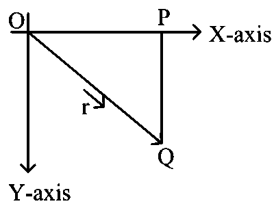 VITEEE 2022 Physics - Rotational Motion Question 3 English