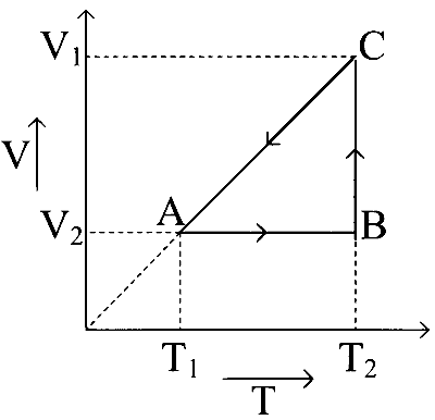 VITEEE 2024 Physics - Heat and Thermodynamics Question 4 English