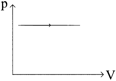 VITEEE 2024 Physics - Heat and Thermodynamics Question 6 English Option 1