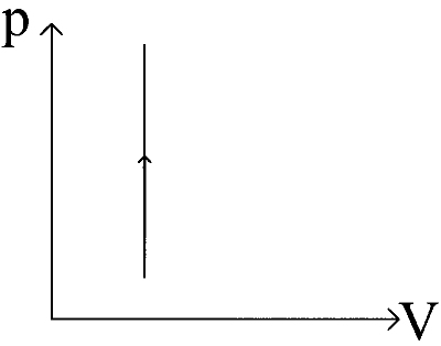 VITEEE 2024 Physics - Heat and Thermodynamics Question 6 English Option 2