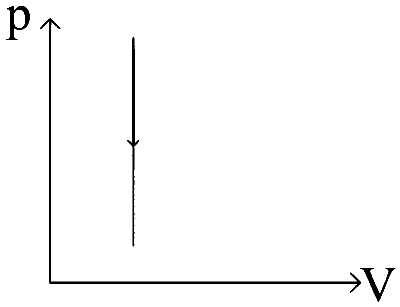 VITEEE 2024 Physics - Heat and Thermodynamics Question 6 English Option 3