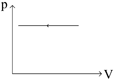 VITEEE 2024 Physics - Heat and Thermodynamics Question 6 English Option 4