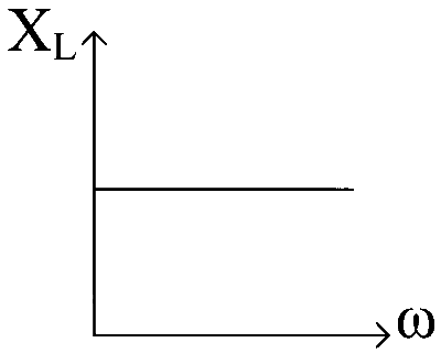 VITEEE 2024 Physics - Alternating Current Question 2 English Option 1