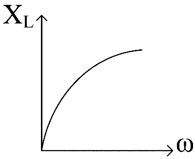 VITEEE 2024 Physics - Alternating Current Question 2 English Option 3