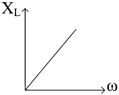 VITEEE 2024 Physics - Alternating Current Question 2 English Option 4