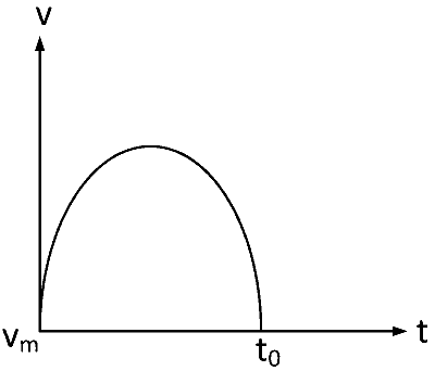 VITEEE 2025 Physics - Motion Question 3 English