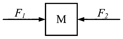 VITEEE 2025 Physics - Work, Energy and Power Question 1 English