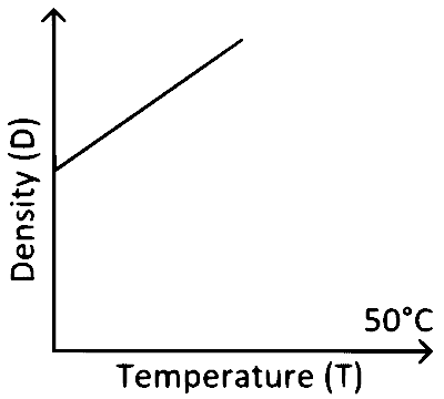 WB JEE  2008 Physics - Heat and Thermodynamics Question 12 English Option 2