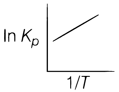 WB JEE 2016 Chemistry - Thermodynamics Question 8 English Option 1