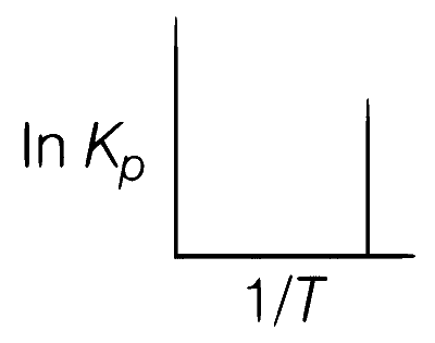 WB JEE 2016 Chemistry - Thermodynamics Question 8 English Option 3