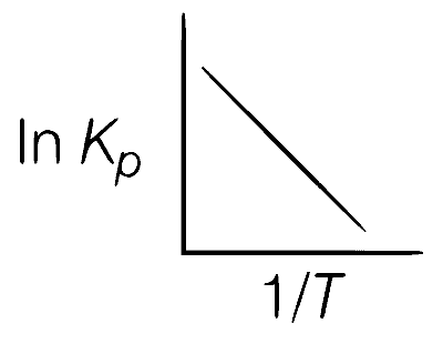 WB JEE 2016 Chemistry - Thermodynamics Question 8 English Option 4