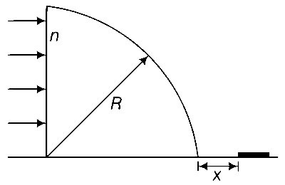 WB JEE 2017 Physics - Geometrical Optics Question 24 English