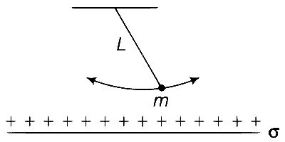 WB JEE 2018 Physics - Electrostatics Question 31 English