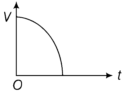 WB JEE 2018 Physics - Capacitor Question 9 English Option 1