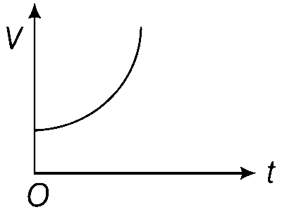 WB JEE 2018 Physics - Capacitor Question 9 English Option 2
