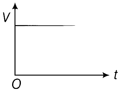 WB JEE 2018 Physics - Capacitor Question 9 English Option 4