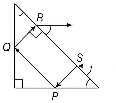 WB JEE 2018 Physics - Geometrical Optics Question 20 English