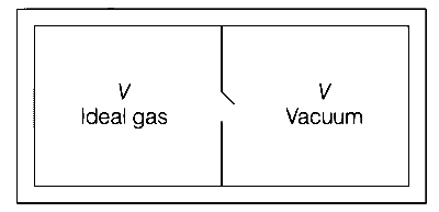 WB JEE 2019 Physics - Heat and Thermodynamics Question 42 English