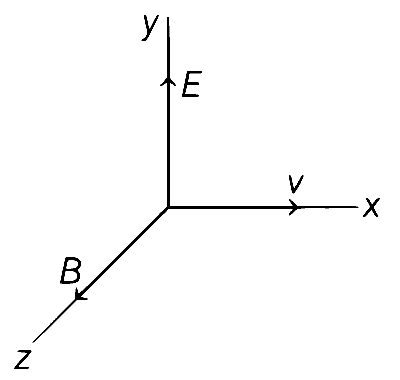 WB JEE 2019 Physics - Magnetism Question 32 English