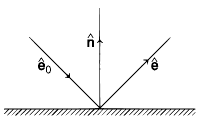 WB JEE 2019 Physics - Geometrical Optics Question 26 English