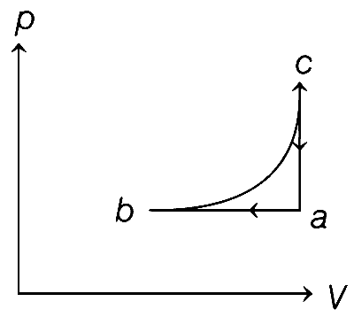 WB JEE 2020 Physics - Heat and Thermodynamics Question 46 English