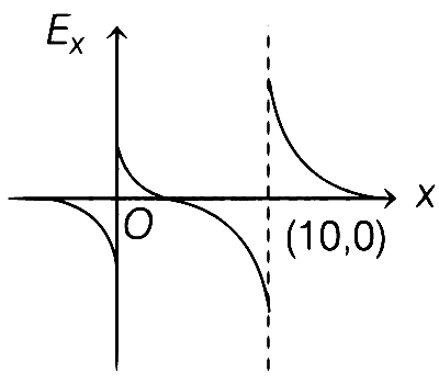 WB JEE 2020 Physics - Electrostatics Question 38 English Option 1