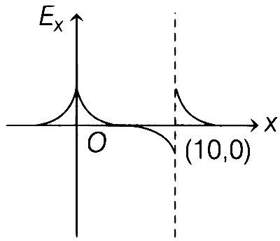 WB JEE 2020 Physics - Electrostatics Question 38 English Option 2
