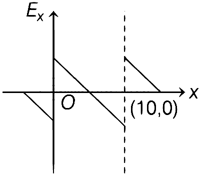 WB JEE 2020 Physics - Electrostatics Question 38 English Option 4