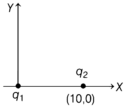 WB JEE 2020 Physics - Electrostatics Question 38 English