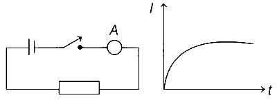 WB JEE 2020 Physics - Alternating Current Question 13 English