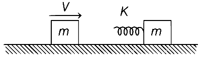 WB JEE 2021 Physics - Work Power & Energy Question 8 English