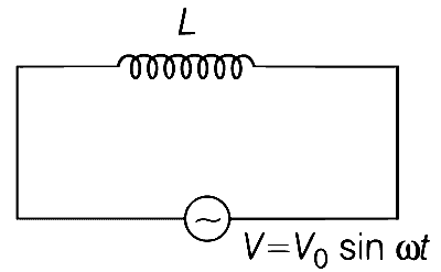 WB JEE 2021 Physics - Alternating Current Question 6 English