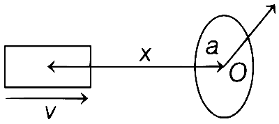 WB JEE 2021 Physics - Magnetism Question 15 English