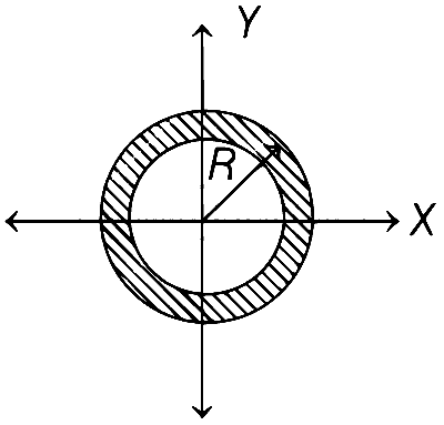 WB JEE 2021 Physics - Geometrical Optics Question 14 English