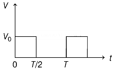 WB JEE 2021 Physics - Alternating Current Question 7 English