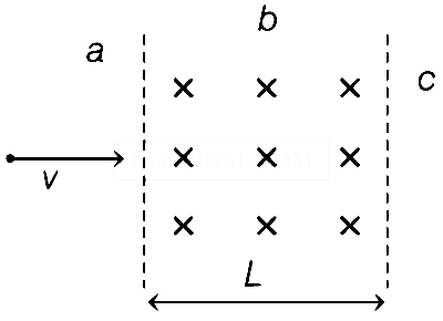 WB JEE 2021 Physics - Electromagnetic Induction Question 10 English