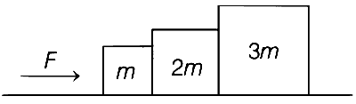 WB JEE 2021 Physics - Laws of Motion Question 13 English