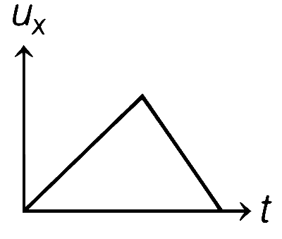 WB JEE 2021 Physics - Motion Question 8 English Option 1
