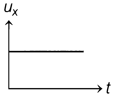 WB JEE 2021 Physics - Motion Question 8 English Option 2