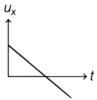 WB JEE 2021 Physics - Motion Question 8 English Option 3