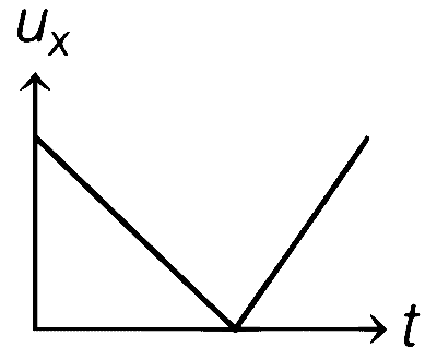 WB JEE 2021 Physics - Motion Question 8 English Option 4