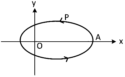 WB JEE 2022 Physics - Center of Mass Question 8 English
