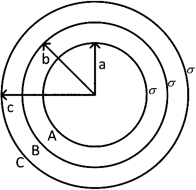 WB JEE 2022 Physics - Capacitor Question 6 English