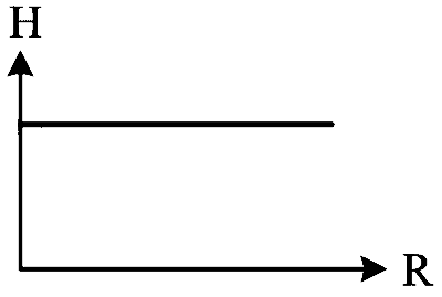 WB JEE 2023 Physics - Gravitation Question 2 English Option 2