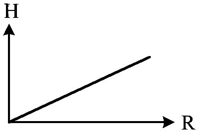 WB JEE 2023 Physics - Gravitation Question 2 English Option 3