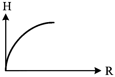 WB JEE 2023 Physics - Gravitation Question 2 English Option 4